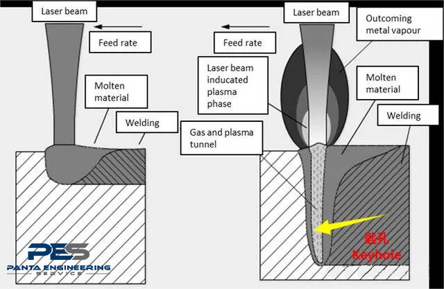 #laser #laserwelding #fiberlaserweldingmachine #laserweldingmachine