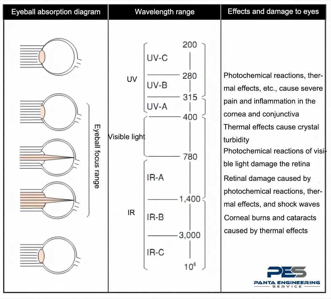 #laserwelding #laser #handheldlaserwelding #welder #welding